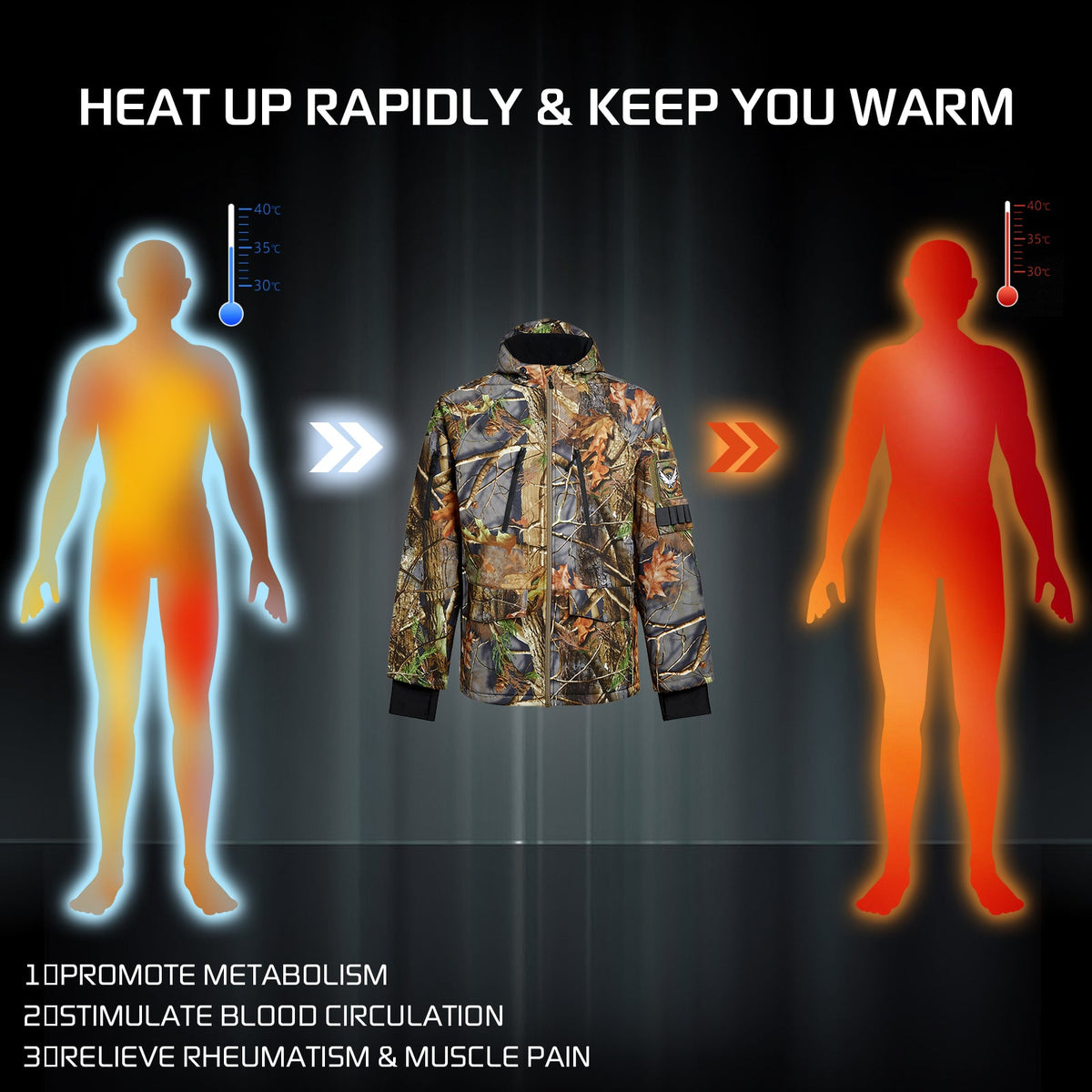 COMJ211- Men's Camo Heated Jacket